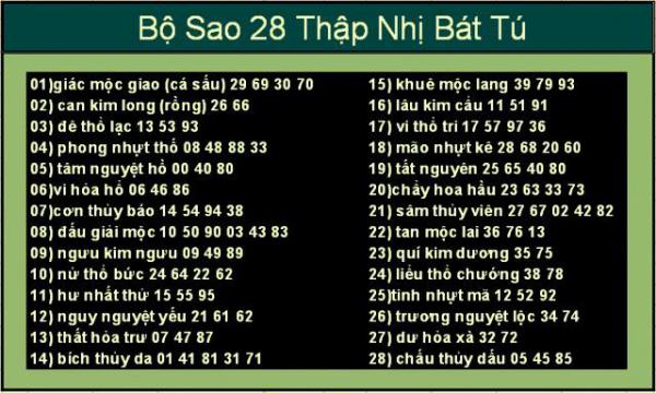 AB theo sao trong ngay.JPG