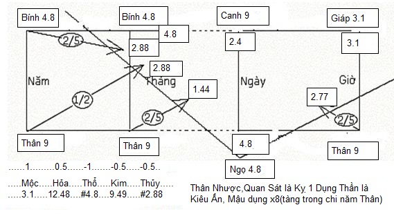 Canh Ngọ 16.8.2016.JPG