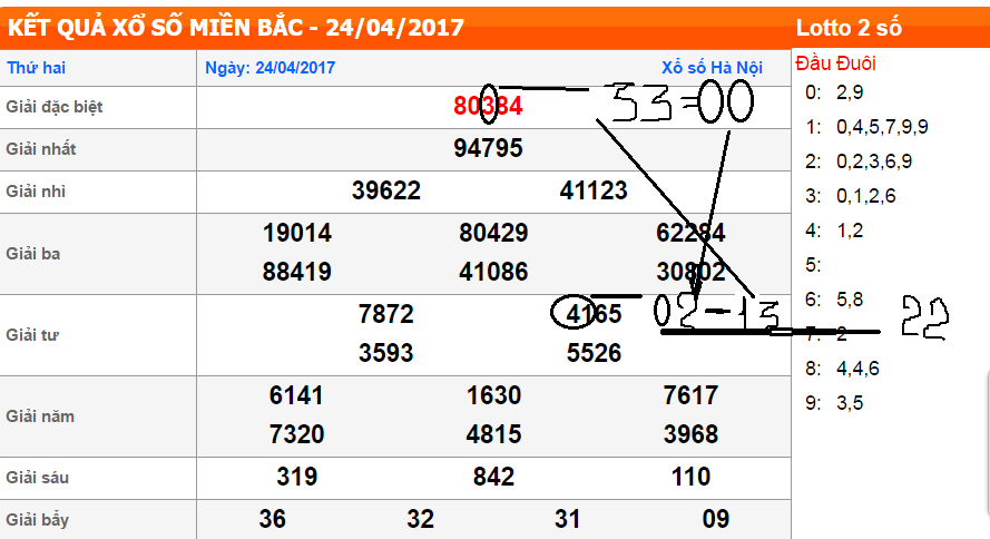 doc thu moi nhat.PNG