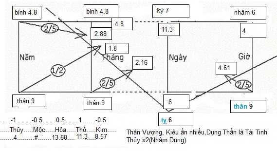 Kỷ Tỵ 15.8.2016.JPG