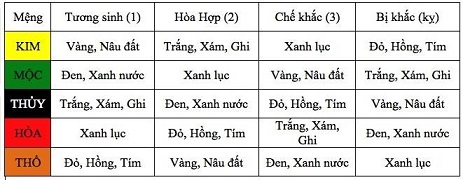 mau-tuong-sinh-trong-ngu-hanh.jpg