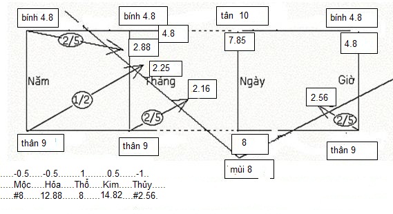 tân mui 17.8.2016.JPG