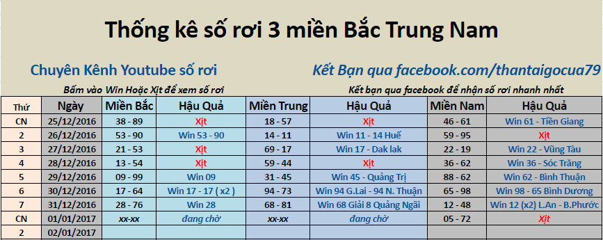 thongkeloroi.png