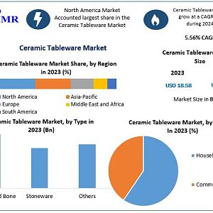 Ceramic-Tableware-Market