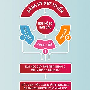 Ngành kiểm toán