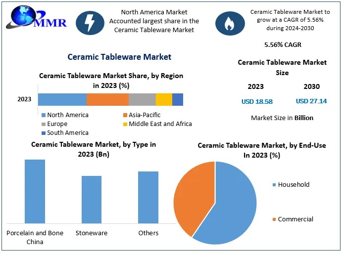 Ceramic-Tableware-Market