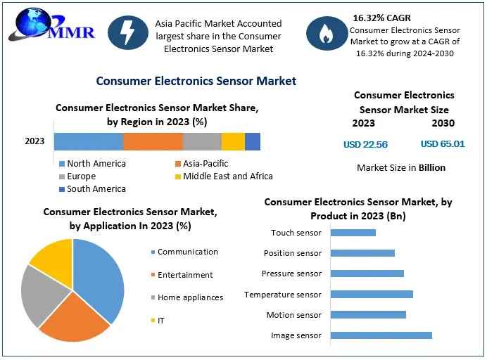 Consumer-Electronics-Sensor-Mark