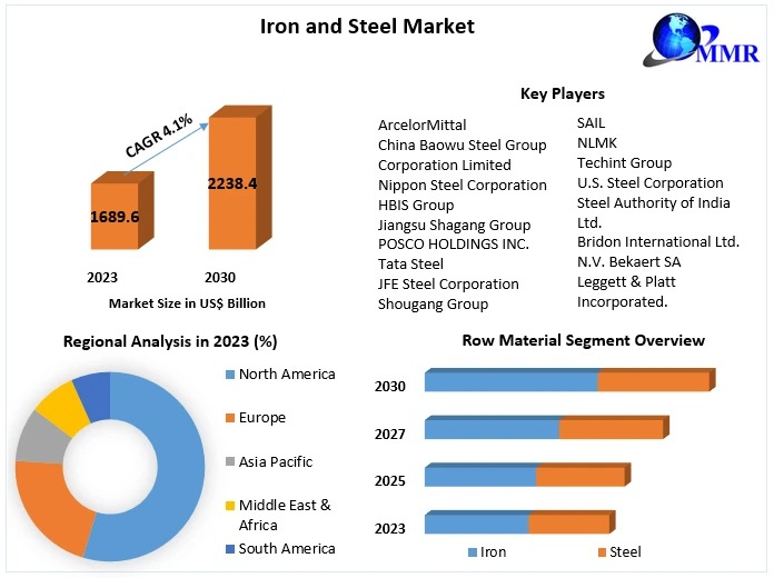 Iron-and-Steel-Market-1