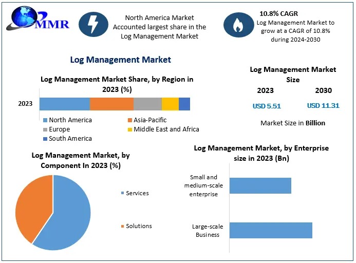Log-Management-Market-1