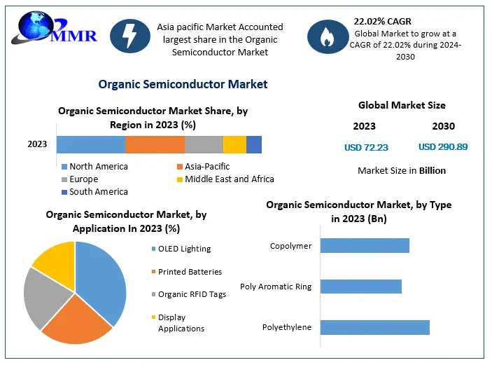 Organic-Semiconductor-Market11