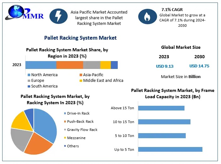 Pallet-Racking-System-Market-1