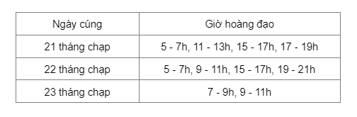 Thời gian cúng ông công ông táo chuẩn nhất 2023